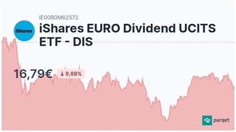 a0hgv4|ISHARES EURO DIVIDEND ETF Kurs 